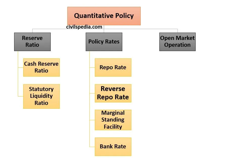Monetary policy: State Bank of Pakistan Raises Interest Rates: A Shift in