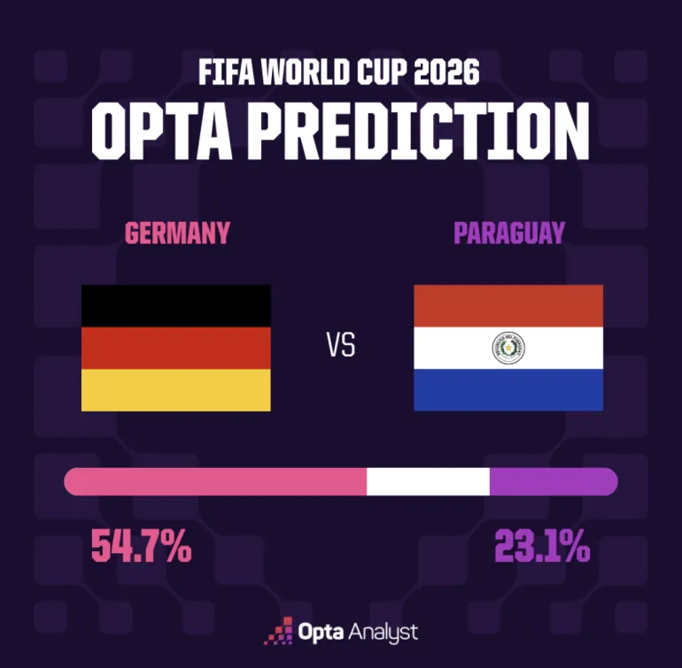 Germany vs Paraguay
